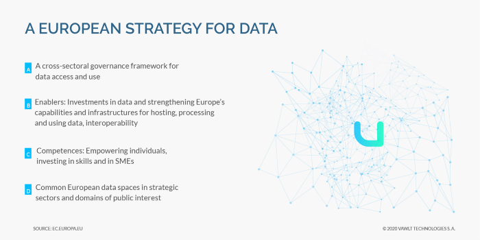 An European strategy for data | Vawlt Blog